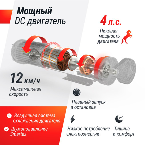 Беговая дорожка UNIX Fit R-400S Беговая дорожка UNIX Fit R-400S